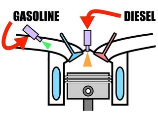 Flex, não: bicombustível - Conheça o sistema RCCI, que usa gasolina e diesel