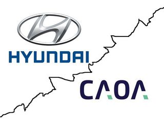 Hyundai tenta tirar sua representação das mãos da CAOA
