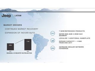 FCA confirma Jeep de 7 lugares e picape média sobre chassi para a América do Sul