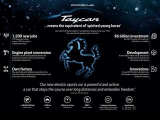 Porsche faz 70 anos de olho no futuro com o elétrico Taycan