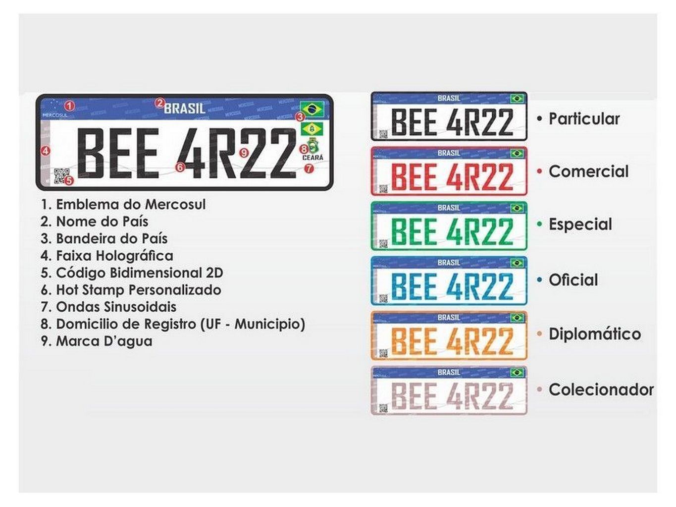 Placas Mercosul