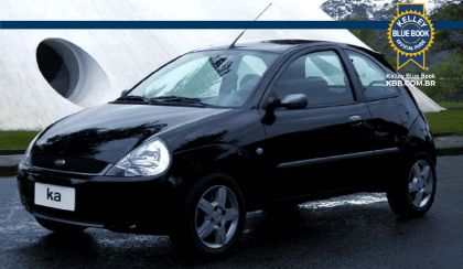 História do Ford Ka no Brasil: Origem, Evolução e Curiosidades