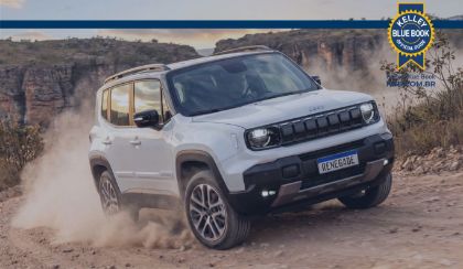Jeep Renegade estreia auxílio híbrido de 48v e novo visual
