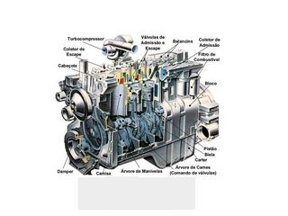 O drama dos motores a combustão - Cerco se fecha em torno do diesel