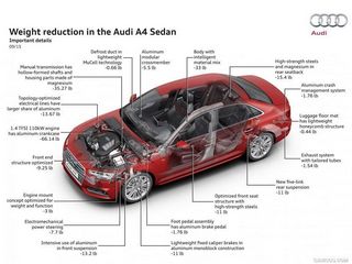 Os 3 pilares do consumo baixo - O que te dá um carro que gasta menos