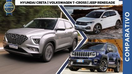 Comparativo: Creta 1.0 turbo vs. VW T-Cross e Jeep Renegade